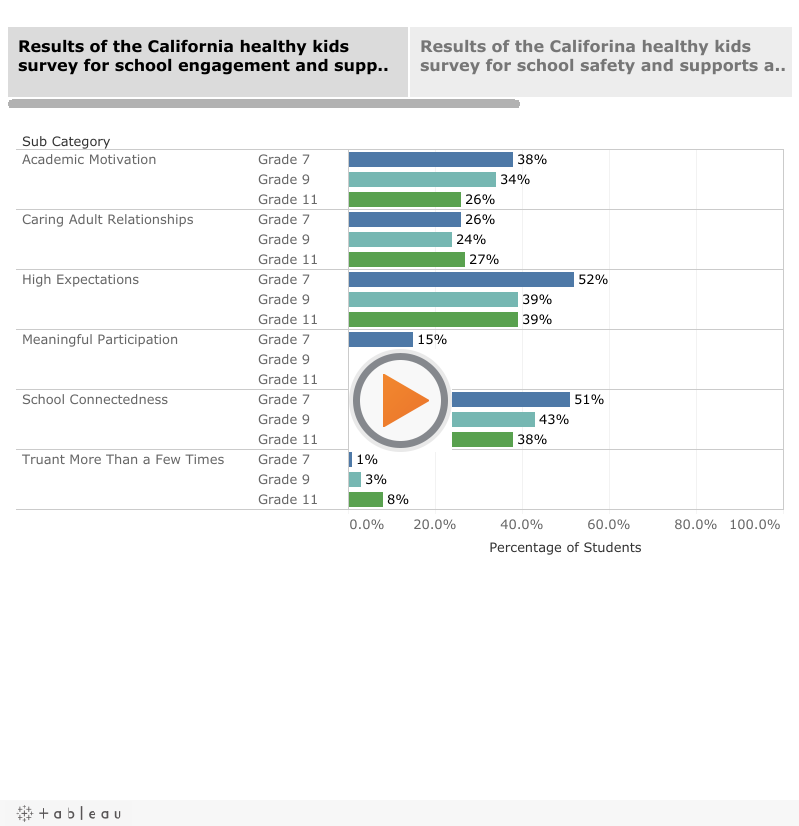 LCFF Priority 6: School ClimateSource of Data: 2016-2017 California Healthy Kids Survey (CHKS). The CHKS is administered in the fall. This data is for 562 Grade 7, 511 Grade 9, and 350 Grade 11 respondents.Click on the gray rectangles below to display  
