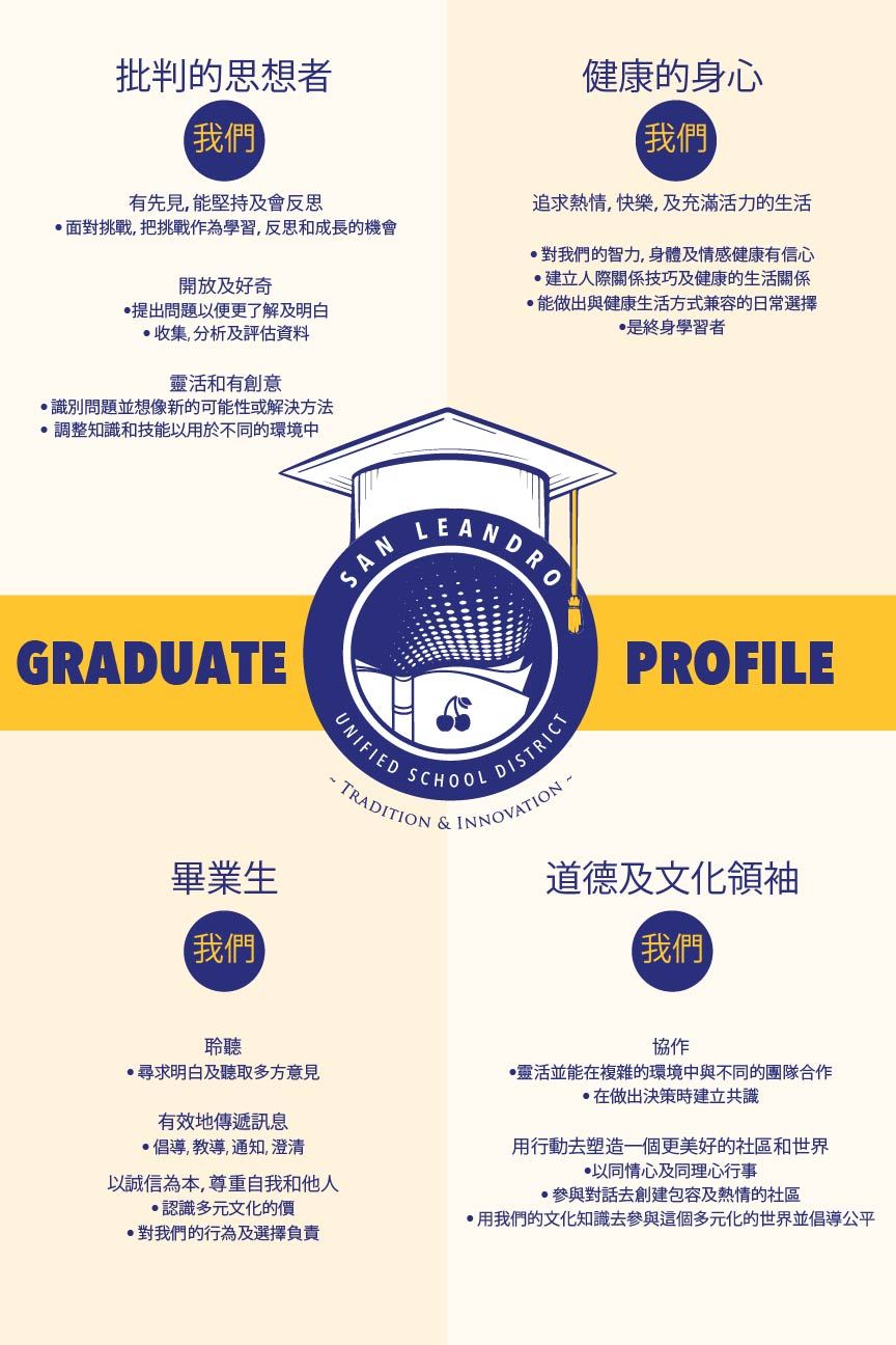 Graduate Profile Chinese