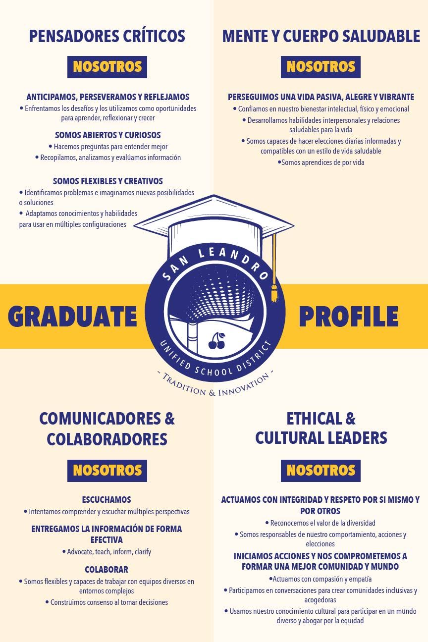 Graduate Profile - Spanish