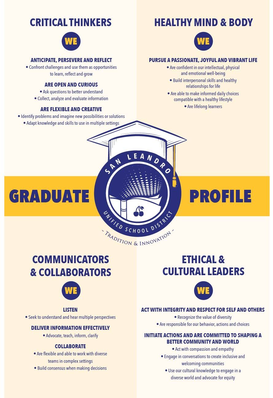 Graduate Profile - English