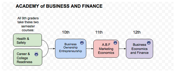 Academy of Business and Finance 